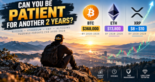 Bitcoin price prediction 2028–2029 and long-term BTC market outlook